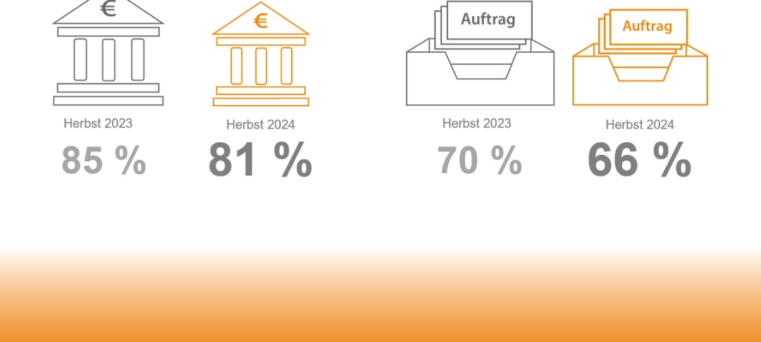 Herbstumfrage: Hochbau in der Krise