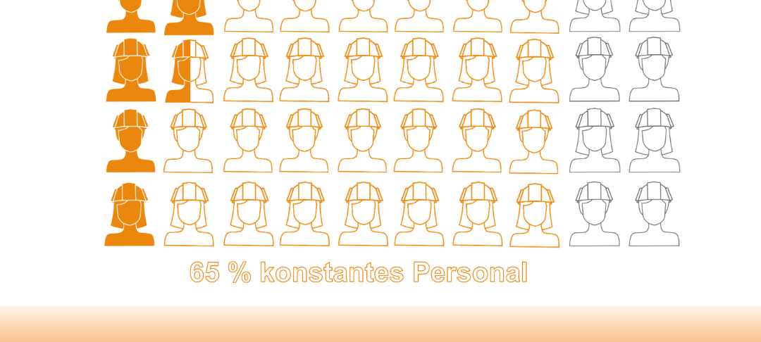 Herbstumfrage: Hochbau in der Krise