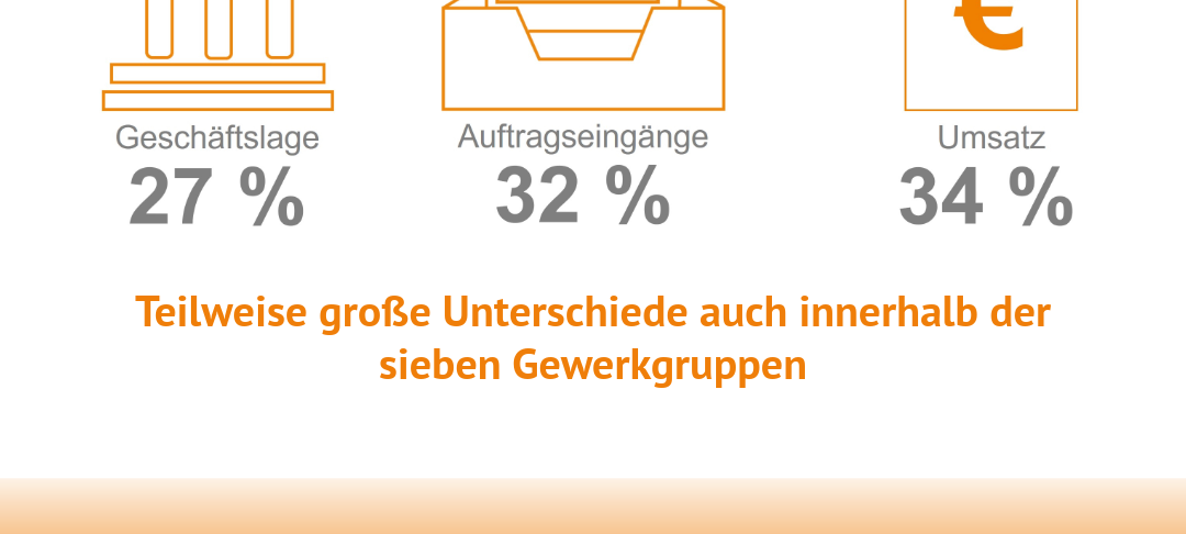 Herbstumfrage: Hochbau in der Krise