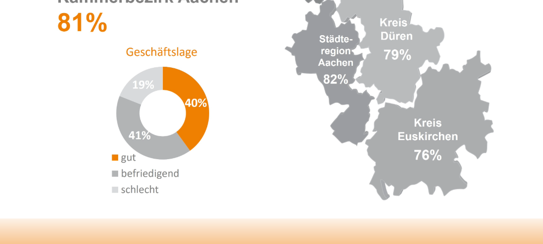 Herbstumfrage: Hochbau in der Krise