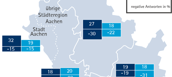 IHK warnt: Wirtschaft kommt nicht in Fahrt