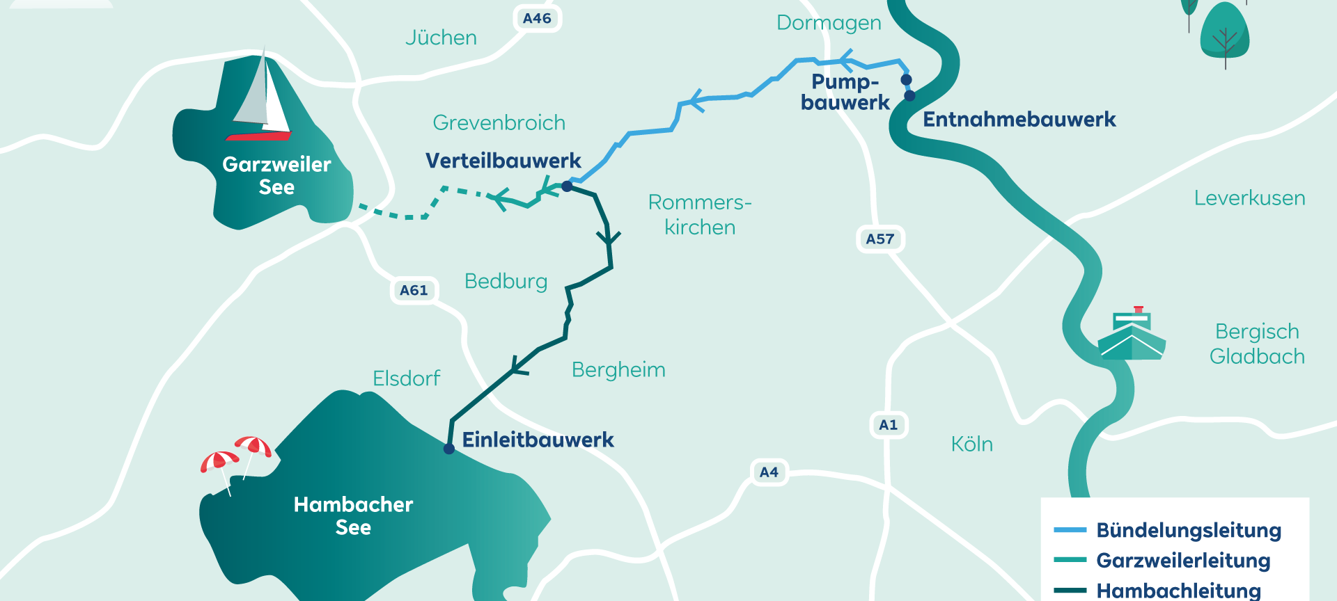Tagebauseen: Bau der Transportleitungen fürs Rhein-Wasser