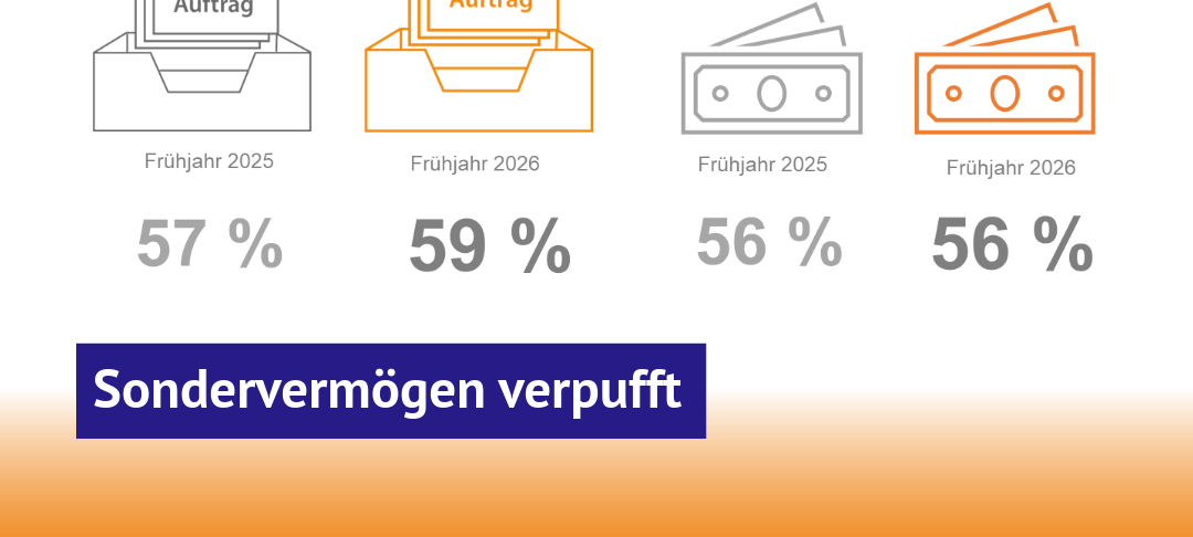 Handwerk: Durchwachsenes Winterhalbjahr