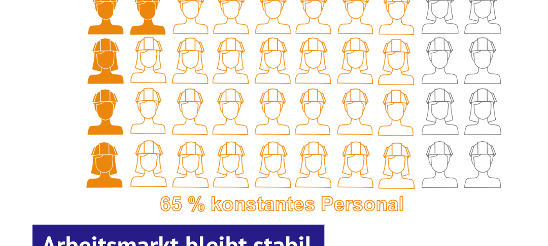 Optimismus im Handwerk