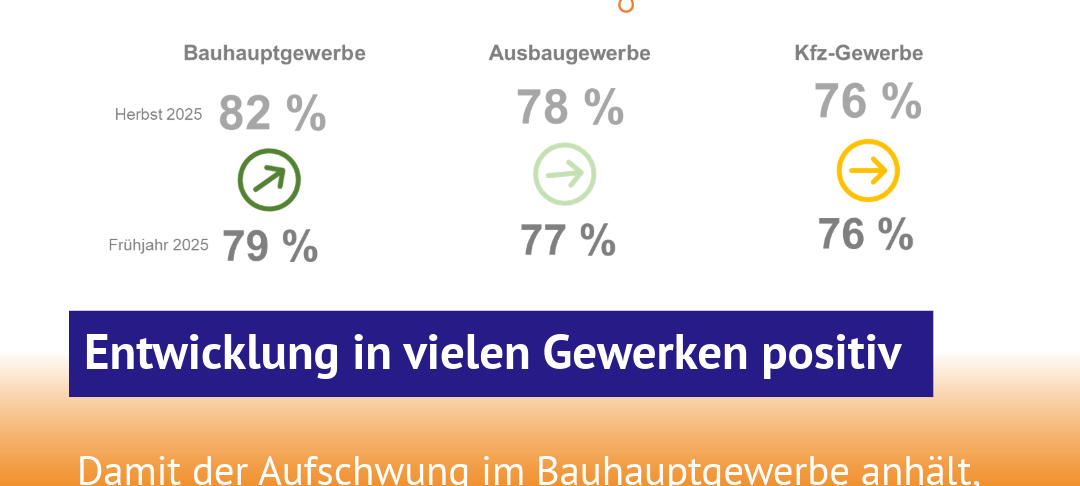 Optimismus im Handwerk